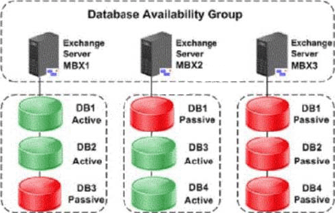 DEA-5TT2 Valid Exam Papers